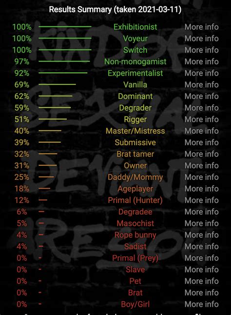 what are my kinks quiz.